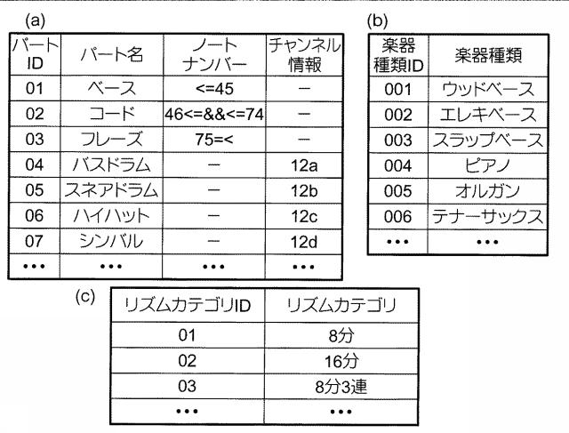 6056437-音データ処理装置及びプログラム 図000005