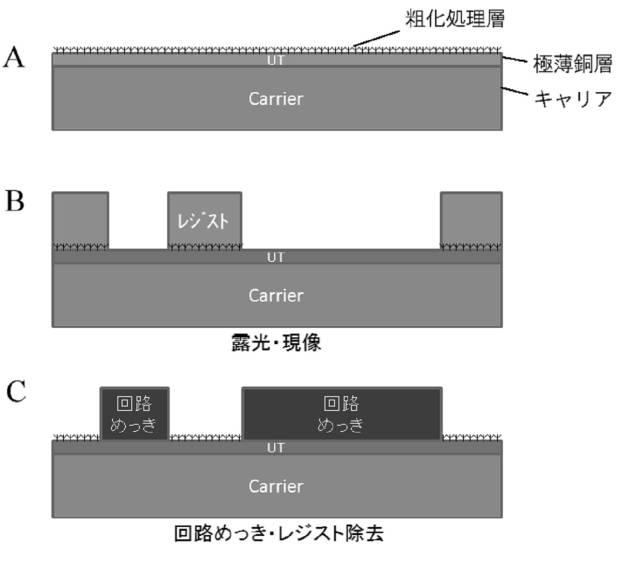 6058182-キャリア付銅箔、積層体、プリント配線板の製造方法及び電子機器の製造方法 図000005