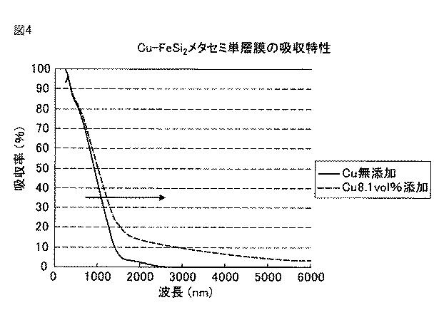 6059952-熱変換部材及び熱変換積層体 図000005