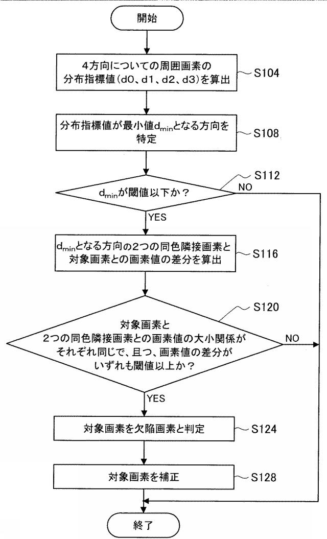 6063728-欠陥画素検出装置、欠陥画素検出方法及びプログラム 図000005