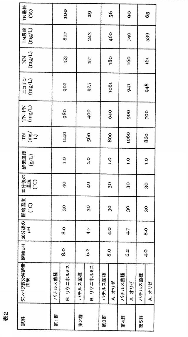6067874-タバコ材料の処理 図000005
