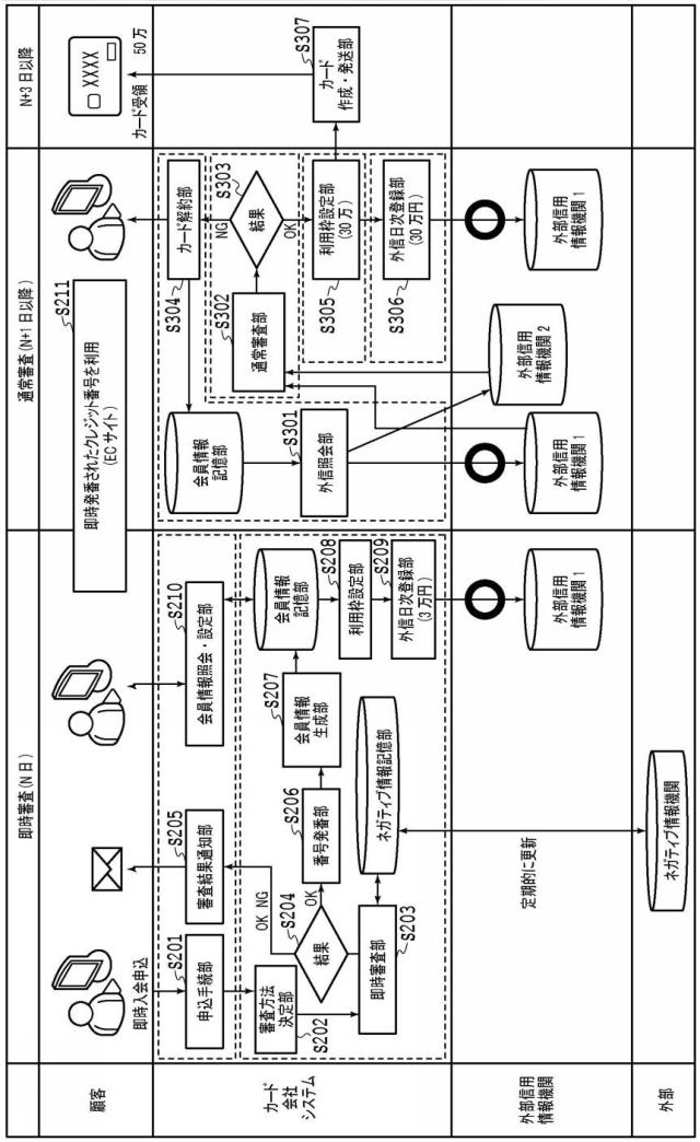 6067909-クレジットカードの即時発番システム及び即時発番方法 図000005