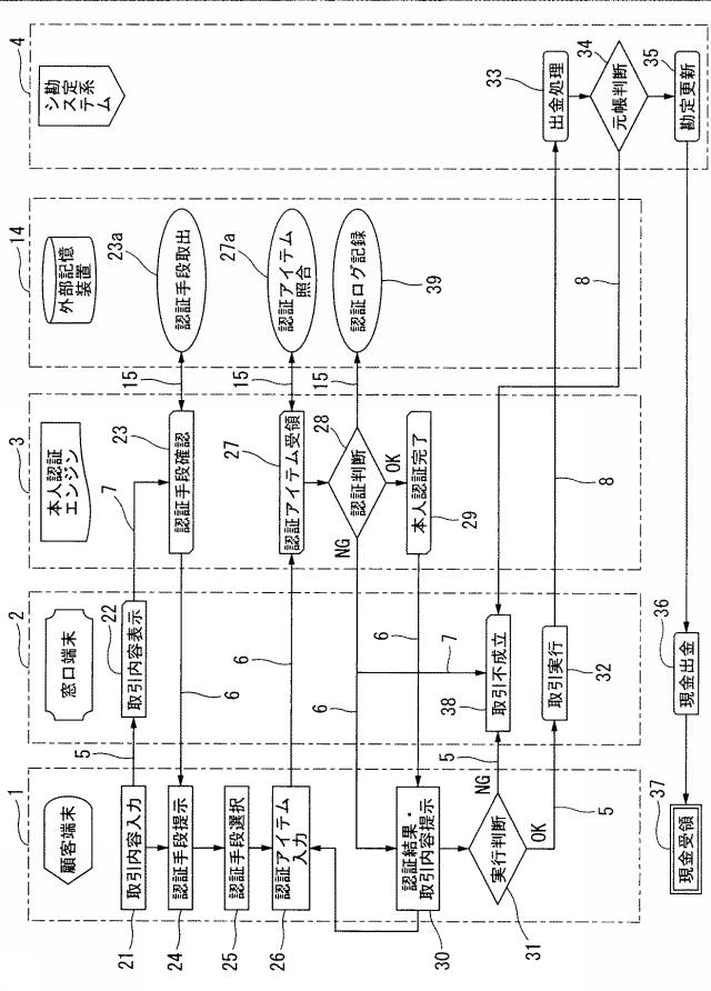 6072736-金融機関の窓口取引における本人認証システム及びその取引方法 図000005