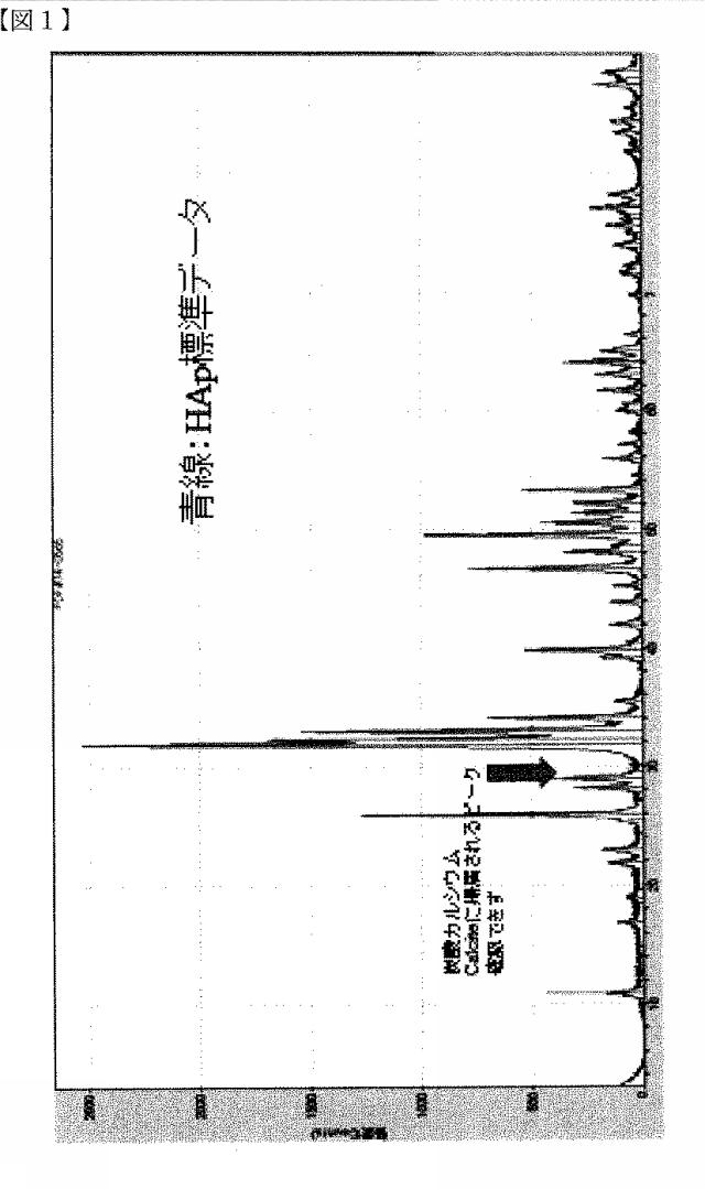 6072967-リン酸カルシウム焼結体粒子の製造方法 図000005