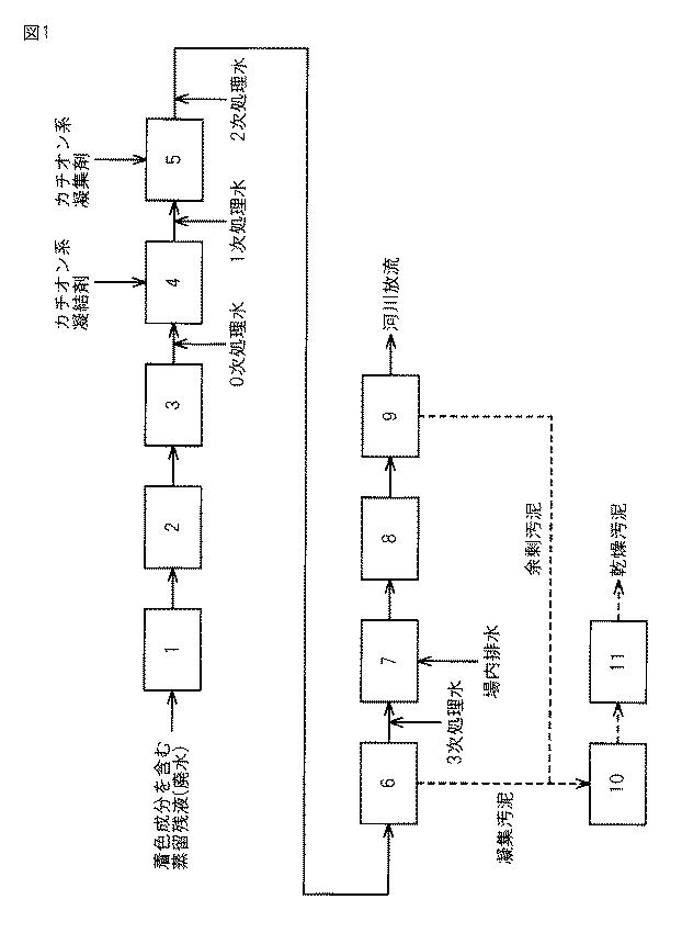 6073109-嫌気性生物学的処理を施した廃水の脱色方法 図000005