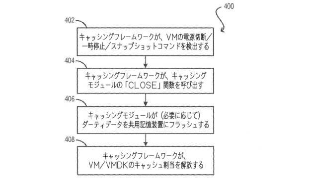 6074038-共用記憶域上にある仮想ディスクのトランスペアレントなホスト側キャッシング 図000005