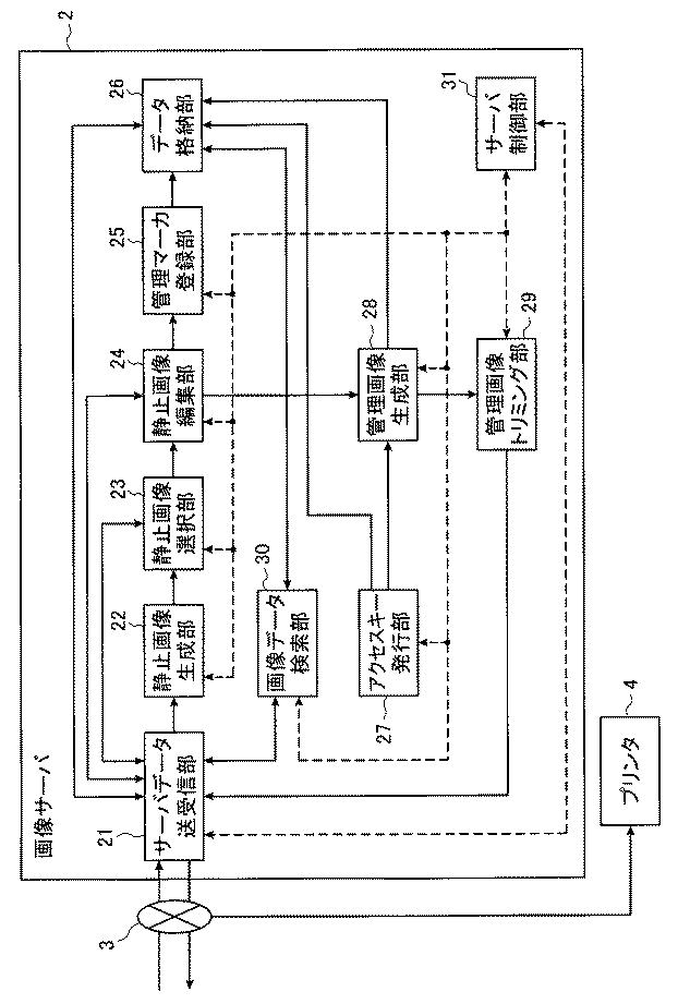 6074395-コンテンツ管理システム、管理コンテンツ生成方法、管理コンテンツ再生方法、プログラムおよび記録媒体 図000005