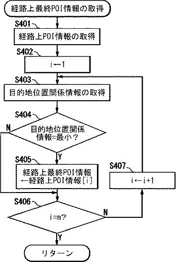 6076078-ナビゲーション装置、ナビゲーション方法、およびプログラム 図000005