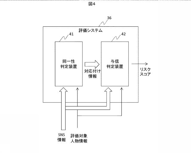 6084102-ソーシャルネットワーク情報処理装置、処理方法、および処理プログラム 図000005