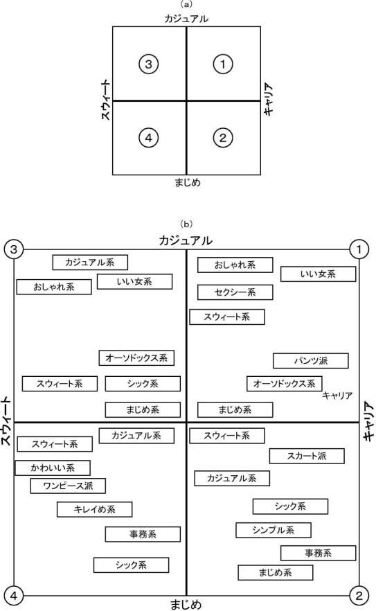 6085017-スタイリング提供システム 図000005