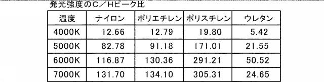 6095901-物質特定装置および物質特定方法 図000005