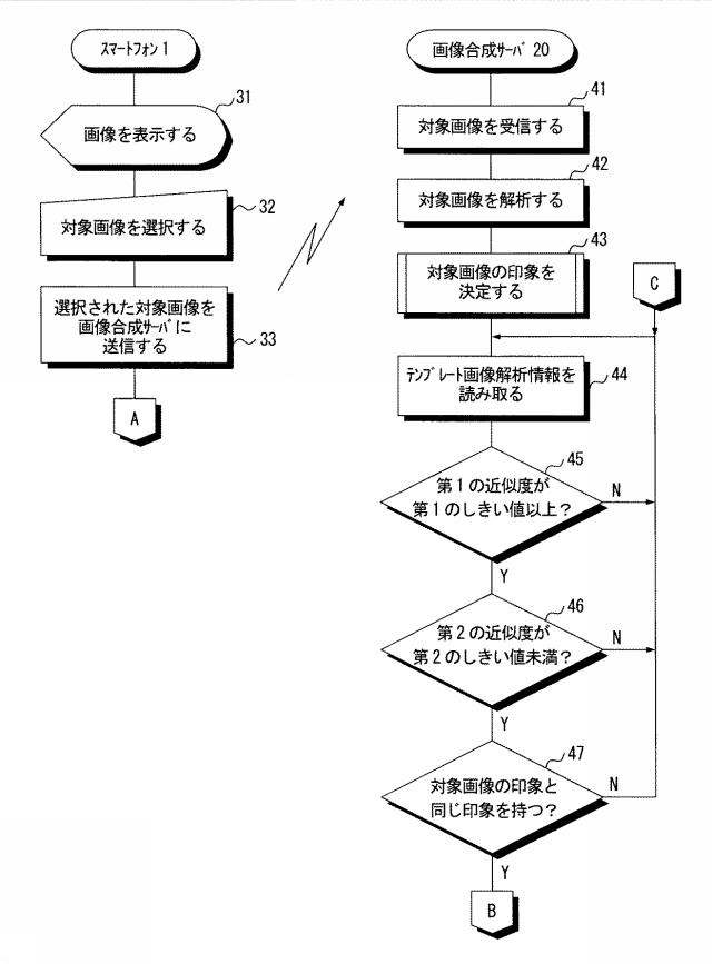 6101661-画像合成装置および画像合成方法ならびに画像合成プログラムおよび画像合成プログラムを格納した記録媒体 図000005