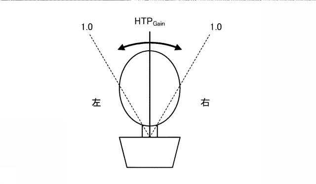 6105383-耳石器の機能を検査する方法 図000005