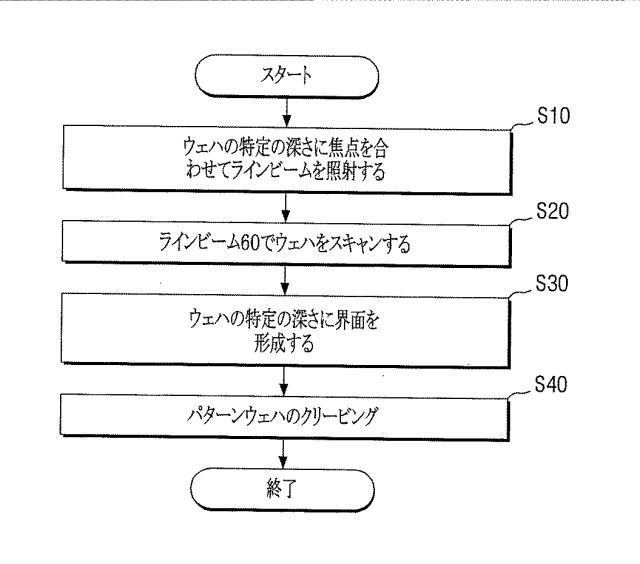 6105808-ウェハのシンニング方法及び装置 図000005