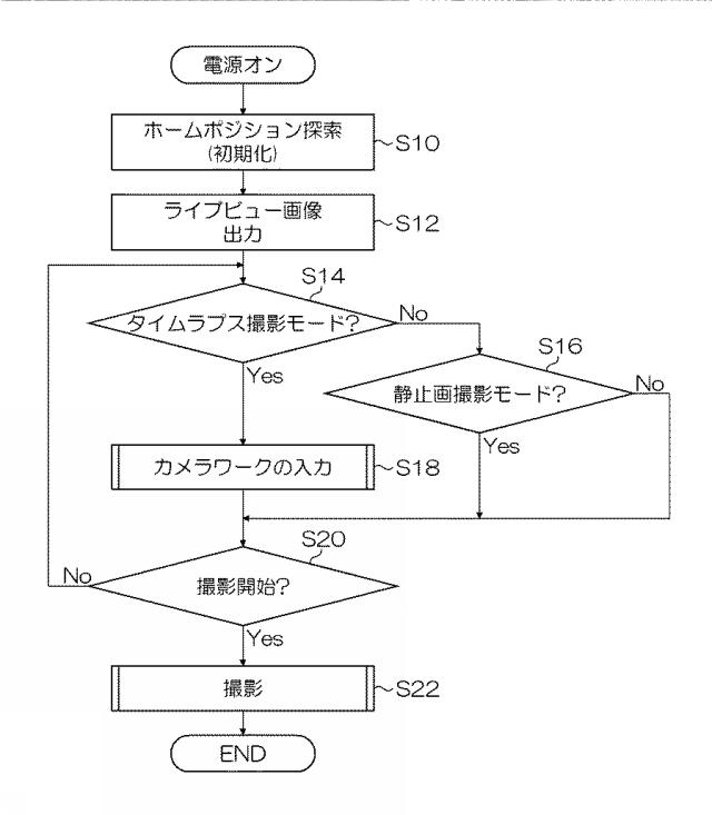 6106764-撮像装置及びタイムラプス撮像方法 図000005