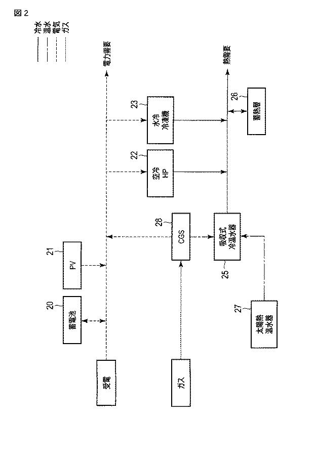 6109555-エネルギー管理サーバ、エネルギー管理方法およびプログラム 図000005