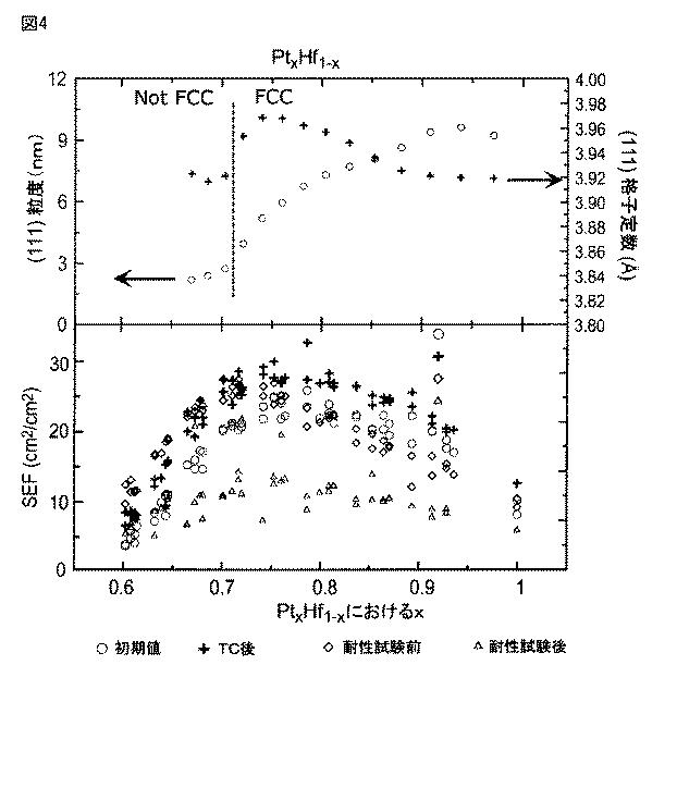 6117728-相互混合した無機物による触媒特性制御 図000005