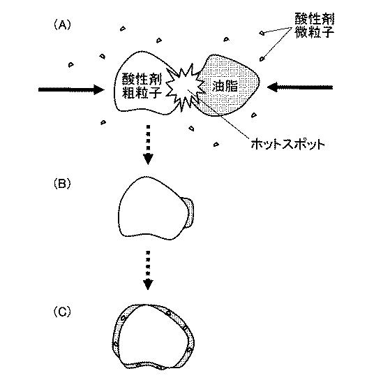 6118634-ベーキングパウダ及びその製造方法、並びに、そのベーキングパウダを用いた食品 図000005