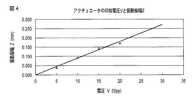 6124509-駆動装置、及び、それを用いたオートフォーカス装置、画像機器及びレンズ装置 図000005