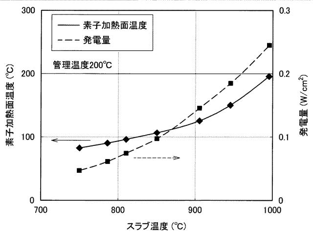 6127655-熱電発電装置および熱電発電制御方法 図000005