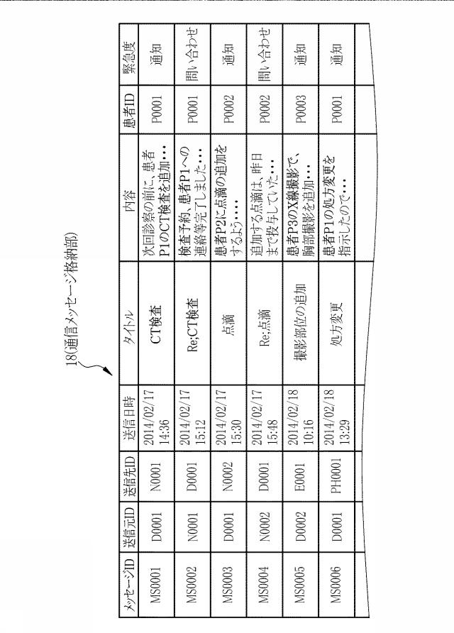 6129771-チーム医療支援装置、チーム医療支援装置の制御方法、チーム医療支援プログラム、及びチーム医療支援システム 図000005