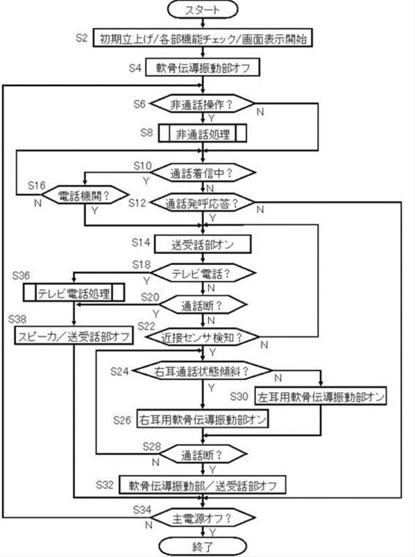 6133534-携帯電話およびその集積回路 図000005