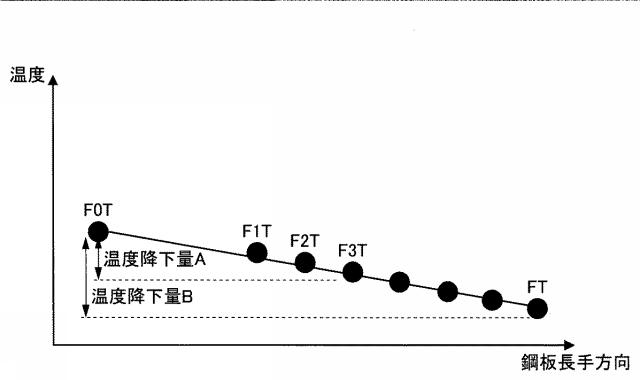 6136544-仕上圧延前温度算出方法、仕上圧延前温度制御方法、仕上圧延前温度算出装置および仕上圧延前温度制御装置 図000005