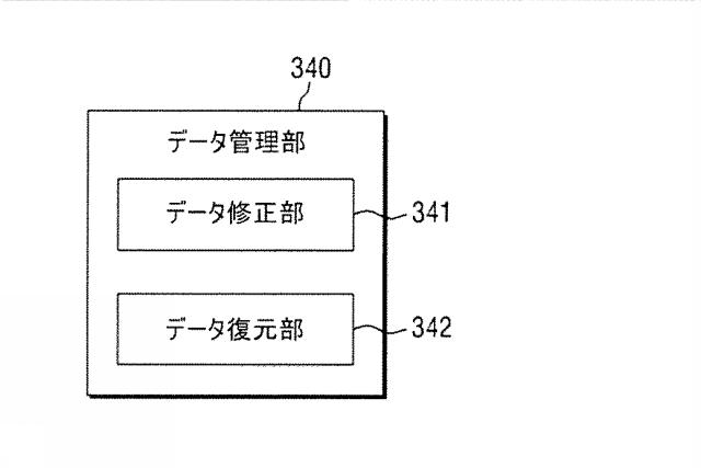 6138195-データ管理装置及び方法 図000005