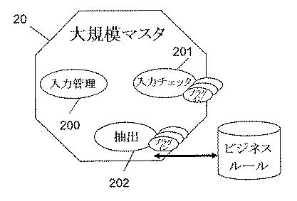 6138915-バッチ指向型の計算を用いるデータベースシステム 図000005