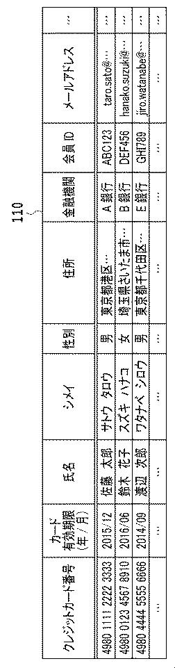 6138975-クーポン発行装置、クーポン発行システム、クーポン発行方法およびプログラム 図000005