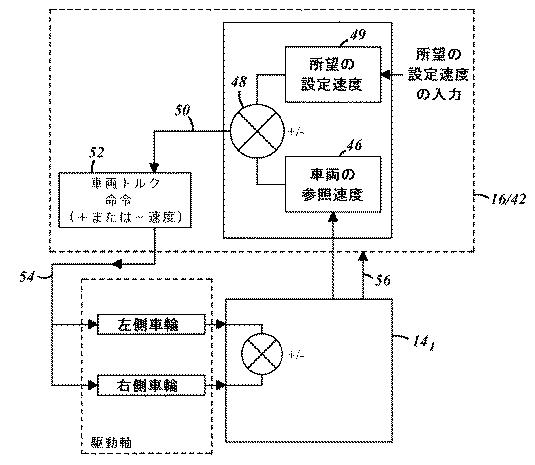 6145508-乗員快適性を改善するように車両速度を制御するシステムおよび方法 図000005