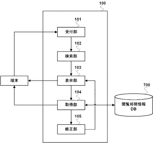 6147904-サーバ装置、制御方法、及び、プログラム 図000005