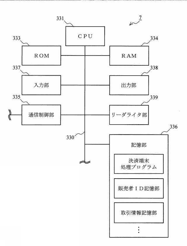 6151455-支援装置、支援方法およびプログラム 図000005