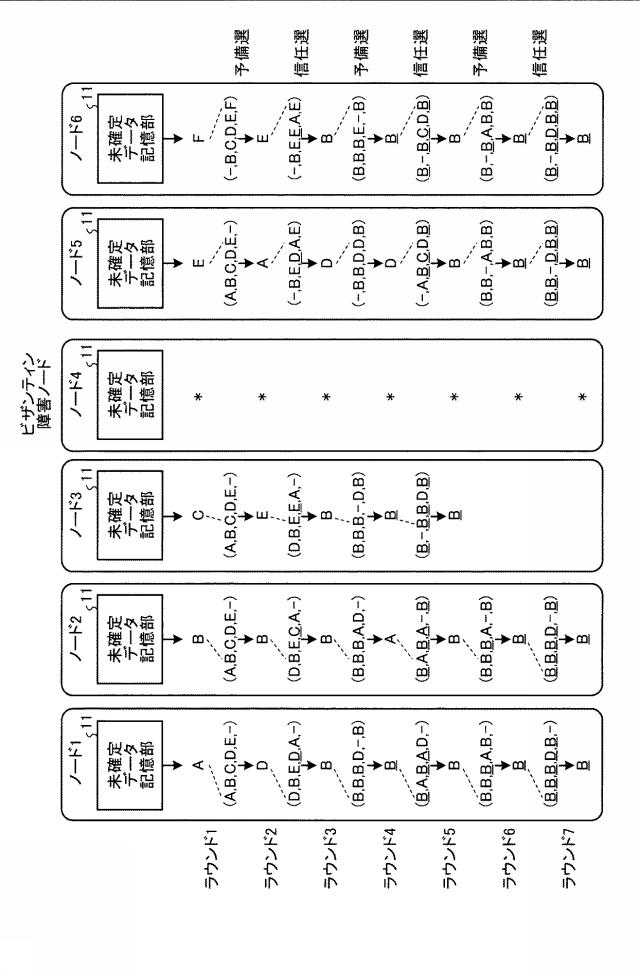 6158425-情報処理システム、サーバ装置、情報処理方法およびプログラム 図000005