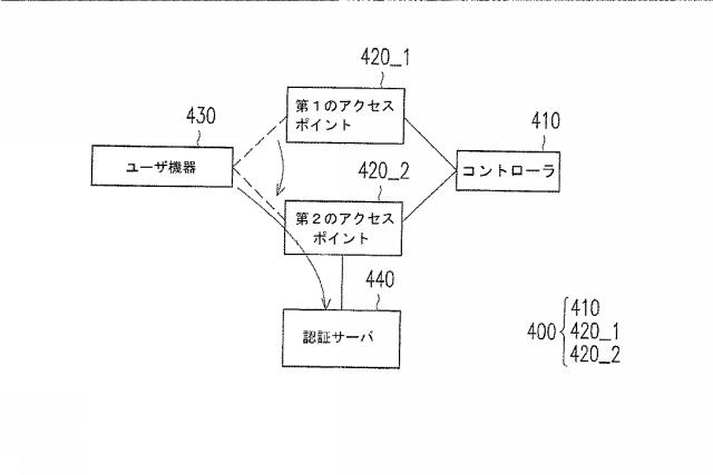 6159788-ユーザ機器をＰＯＳＴ認証する方法、コントローラおよびネットワークシステム 図000005