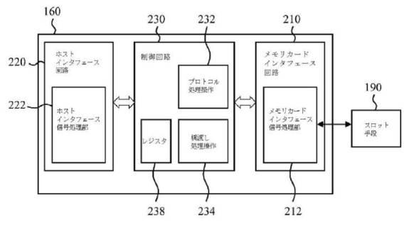 6160553-メモリカードアクセス装置、その制御方法及びメモリカードアクセスシステム 図000005