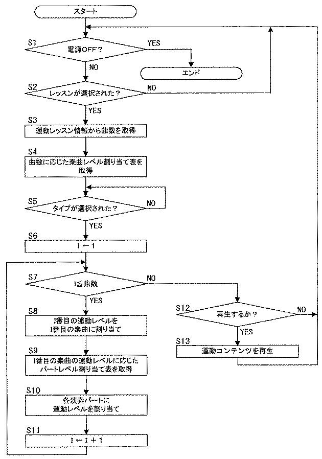 6163755-情報処理装置、情報処理方法及びプログラム 図000005