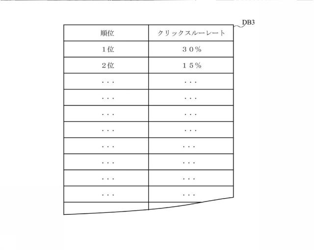 6164589-評価方法、評価装置、およびプログラム 図000005