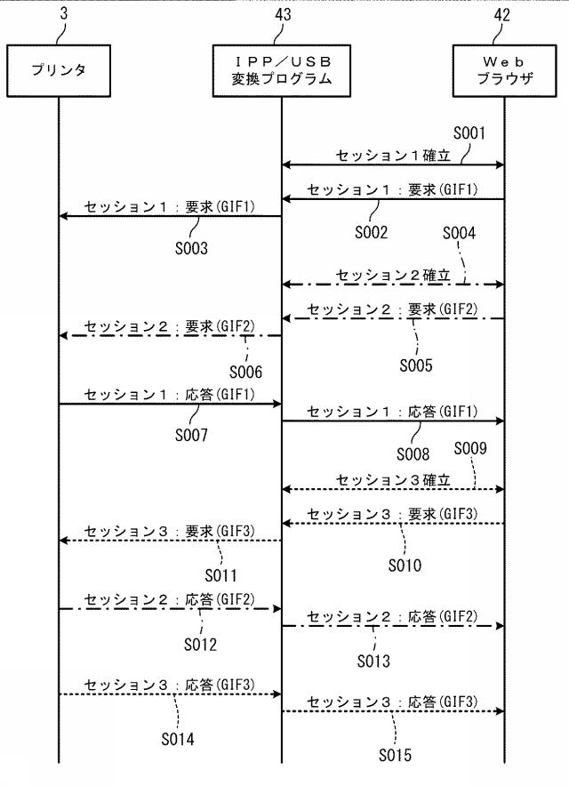 6167502-通信中継プログラム、通信中継装置、及び、画像処理装置 図000005