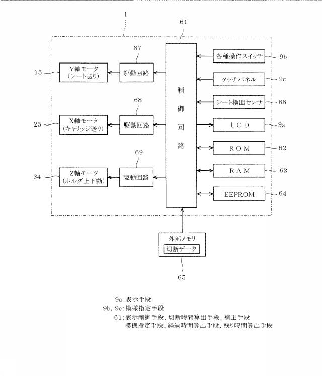 6167732-切断装置、及び処理プログラムを記録した記録媒体 図000005