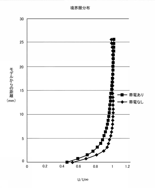 6168157-車両およびその製造方法 図000005