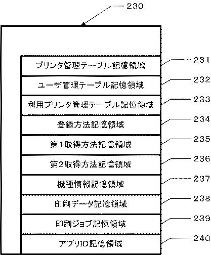 6168194-印刷システム、印刷装置、及び、仲介装置 図000005