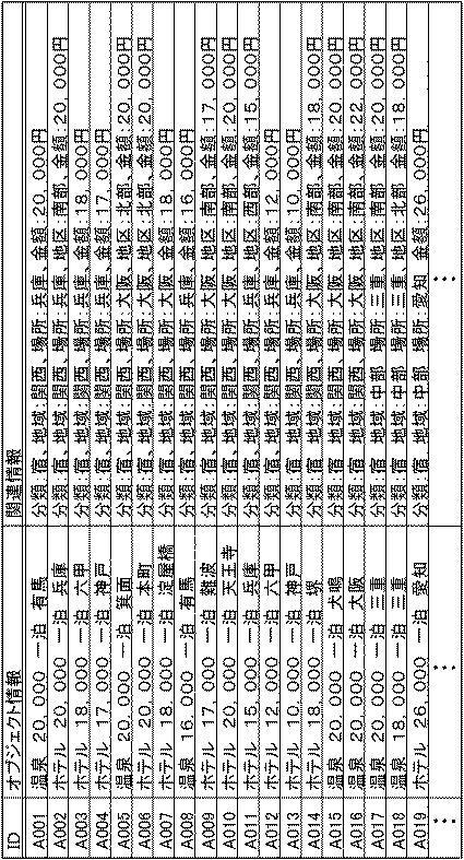 6168422-情報処理装置、情報処理方法、およびプログラム 図000005