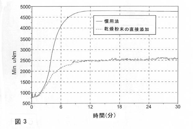 6173222-改良された分散特性を有する水溶性ポリマー粉末配合物 図000005