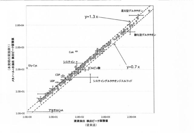 6173667-代謝物の抽出方法 図000005