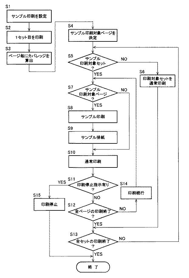 6175695-画像形成装置、サンプル印刷方法、及びプログラム 図000005