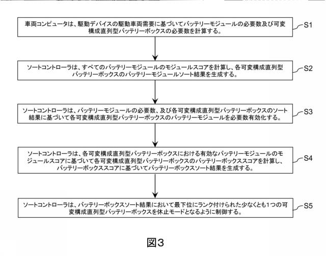 6177997-大型電気自動車の電力系統、並びに大型電気自動車の電力系統のための交互休止バッテリー管理及び制御方法 図000005