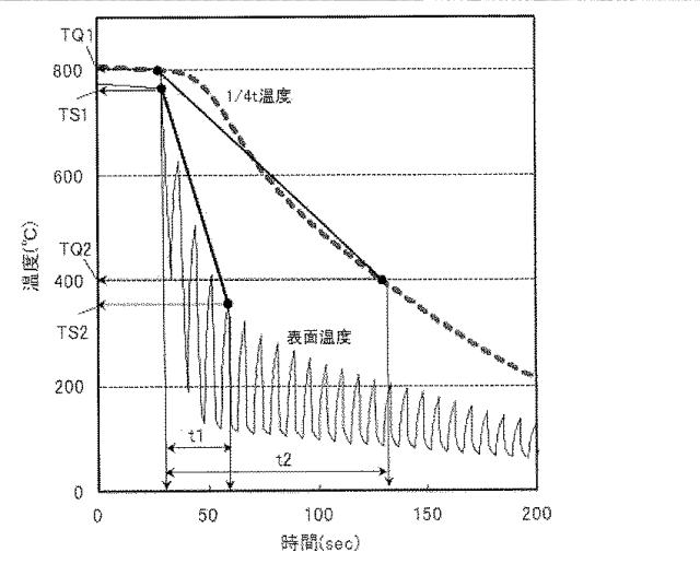 6179609-冷間加工性に優れた厚肉高強度鋼板の製造方法 図000005