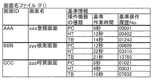 6182654-操作履歴管理装置およびプログラム 図000005