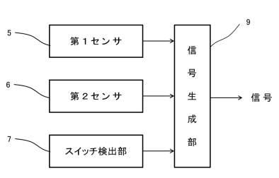 6183986-入力補助デバイス及び描画システム 図000005